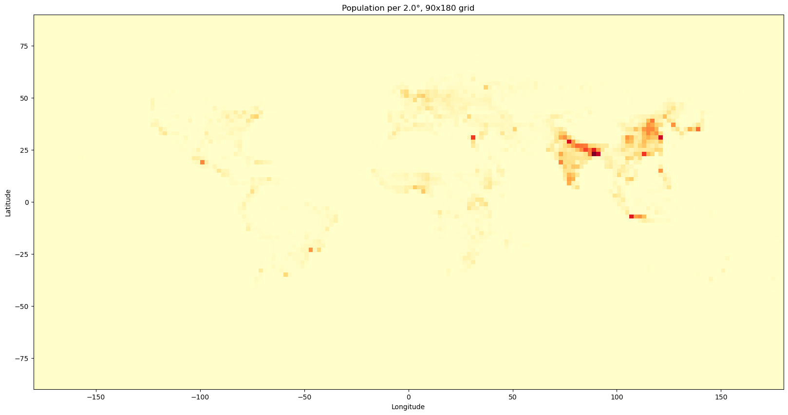 Initial population count distribution