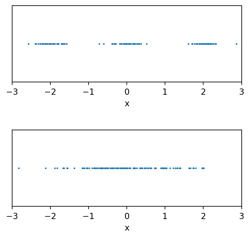 Two 1D Distributions