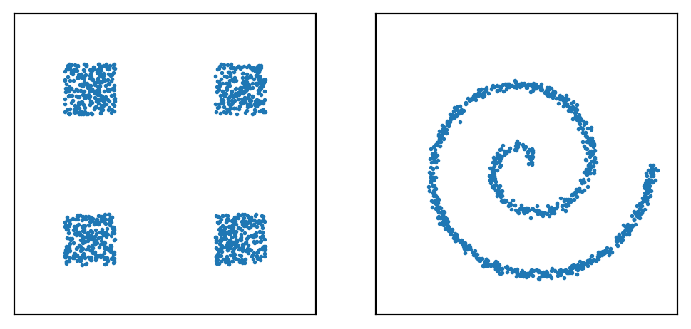 Two 2D Distributions